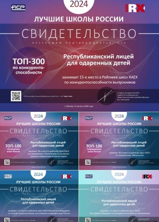 Республиканский лицей - в рейтинге лучших школ России по конкурентоспособности выпускников! Республиканский лицей - в рейтинге лучших школ России по конкурентоспособности выпускников!.