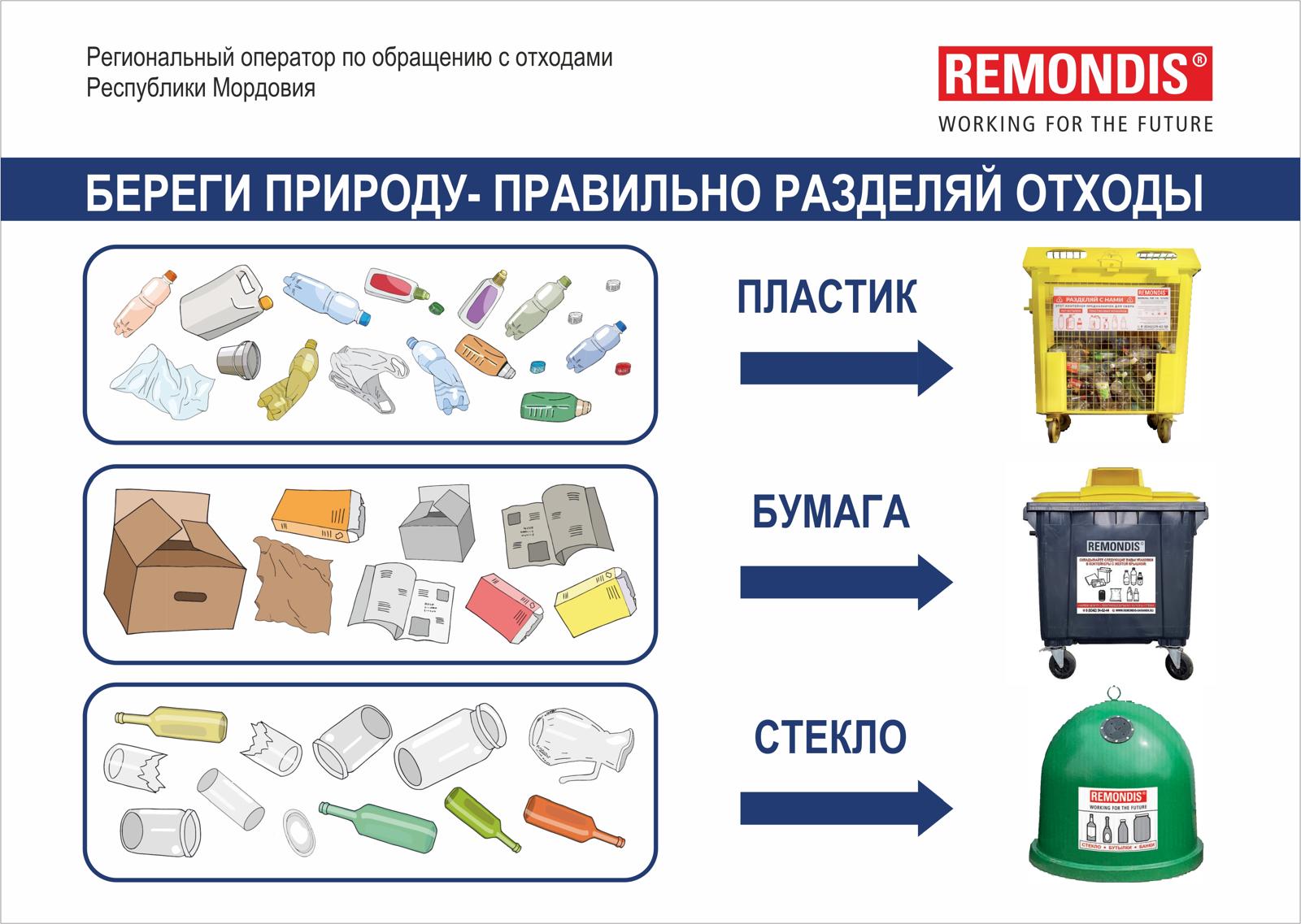 Сортировка мусора - шаг к устойчивому развитию!.
